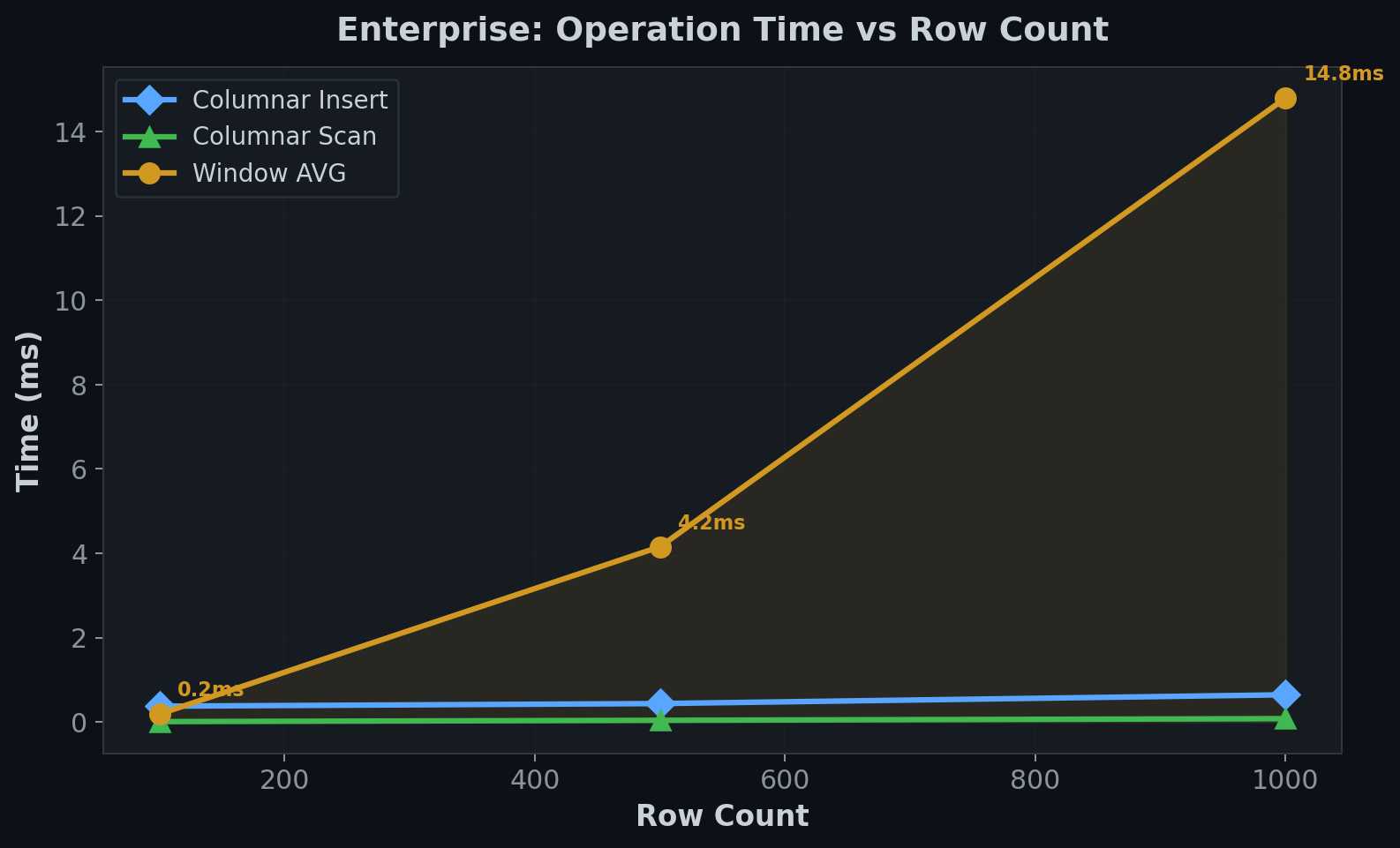 Enterprise Operations